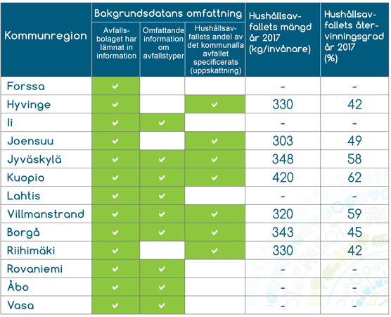 Kotirtalousjätteet_taulukko_ruotsi_556px